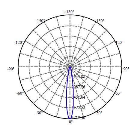 Nata Lighting Company Limited -  NVNWS007Z-V1 1653-S